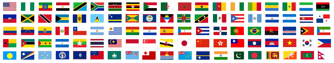 Minority Flags